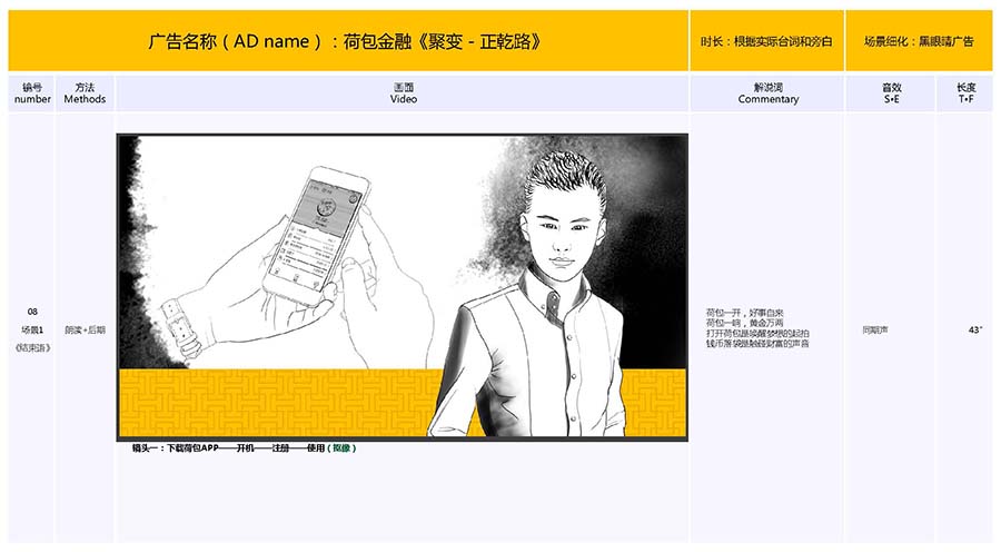 黑眼睛廣告為荷包金融視頻的手繪分鏡頭腳本_10